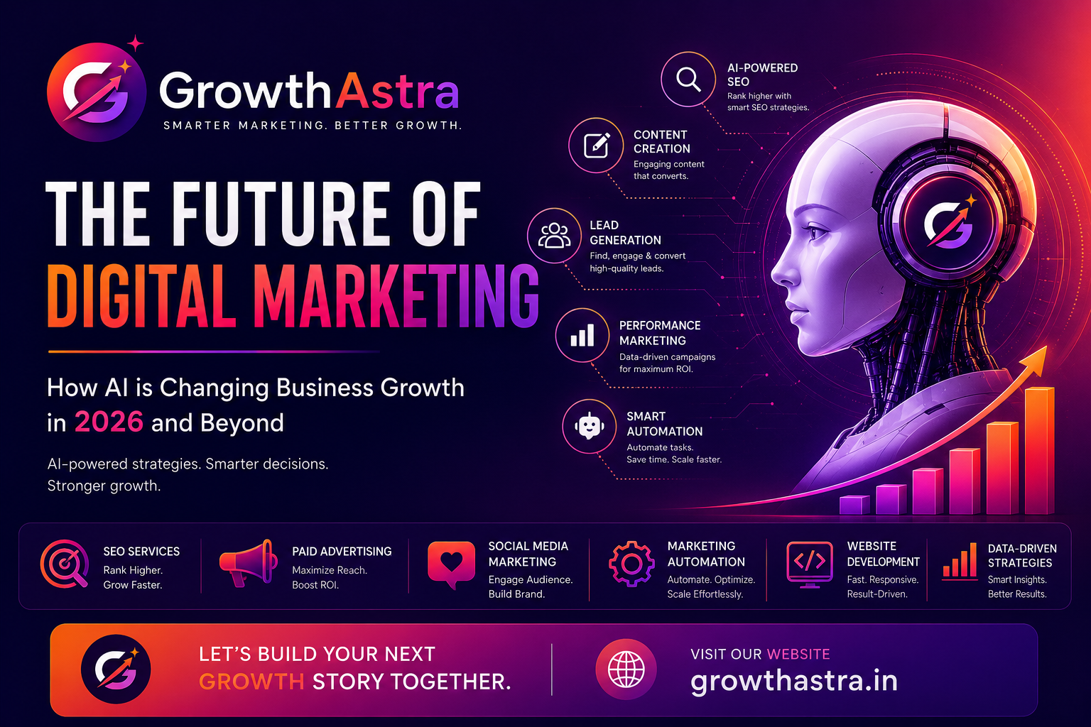 The Future of Digital Marketing: How AI is Changing Business Growth in 2026 | GrowthAstra